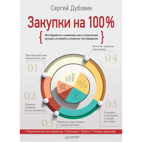 Закупки на 100%. Инструменты снижения цен и получения лучших условий у сложных поставщиков