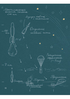 Животные-космонавты. Первые покорители космоса