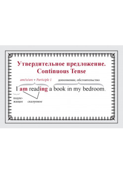 Speak English! Порядок слов в предложении: утверждение, отрицание, восклицание, вопрос_29 карточек