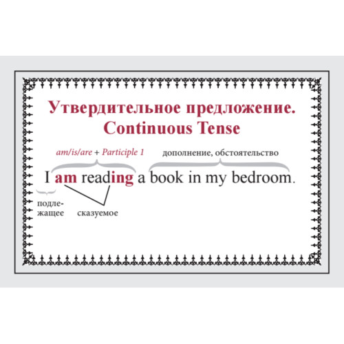 Speak English! Порядок слов в предложении: утверждение, отрицание, восклицание, вопрос_29 карточек