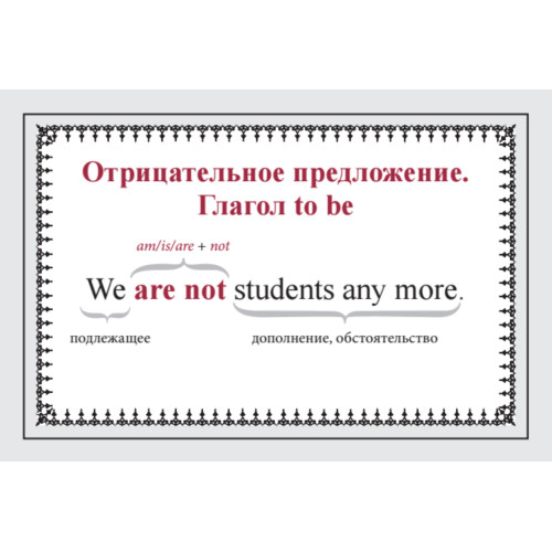 Speak English! Порядок слов в предложении: утверждение, отрицание, восклицание, вопрос_29 карточек