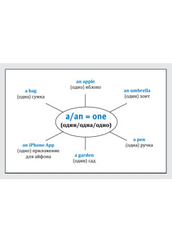 Speak English! Артикли и местоимения_29 карточек