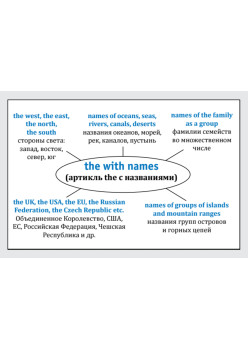 Speak English! Артикли и местоимения_29 карточек