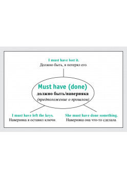 Speak English! Модальные глаголы: can, may, must, need_23 карточки