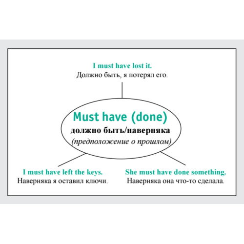 Speak English! Модальные глаголы: can, may, must, need_23 карточки