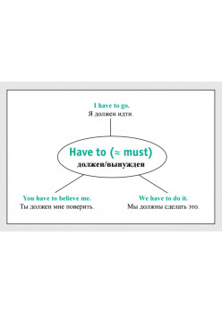 Speak English! Модальные глаголы: can, may, must, need_23 карточки