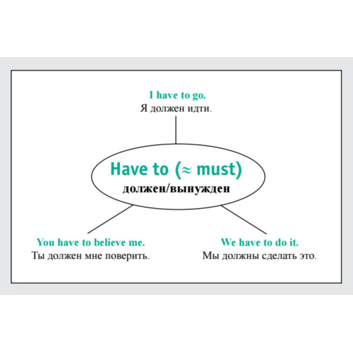 Speak English! Модальные глаголы: can, may, must, need_23 карточки