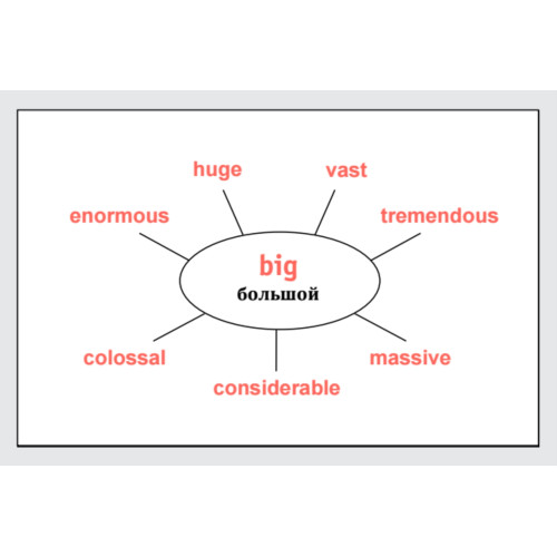 Speak English! Активный словарь: Синонимы_29 карточек