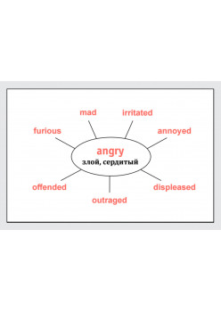 Speak English! Активный словарь: Синонимы_29 карточек