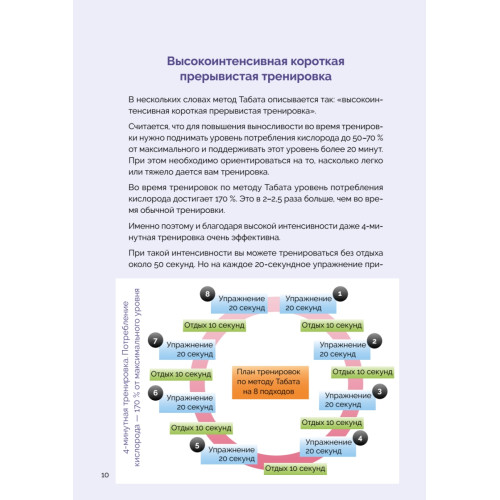 Японская система тренировок. Метод Табата