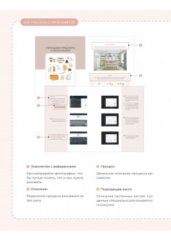 Основы Procreate для иллюстраторов