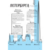 Между Петербургом и Москвой. Квест-путеводитель