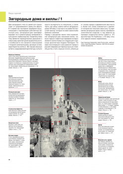 Визуальный словарь архитектуры