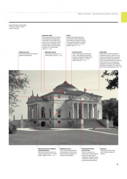 Визуальный словарь архитектуры
