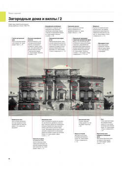 Визуальный словарь архитектуры