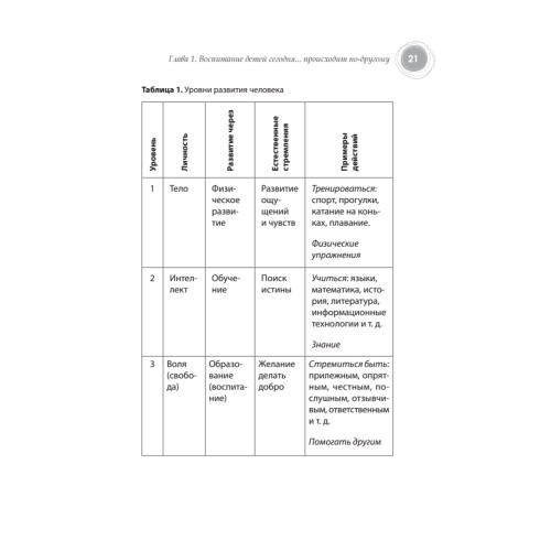 Воспитание детей. Всему свое время