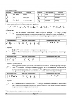 Самоучитель. Китайский язык для начинающих. 2-е издание + Аудиокурс