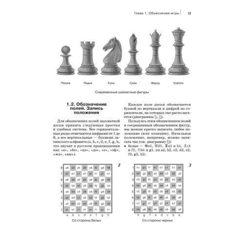 Шахматы. Полный курс