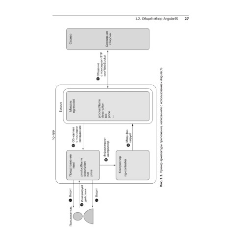 Angular и TypeScript. Сайтостроение для профессионалов