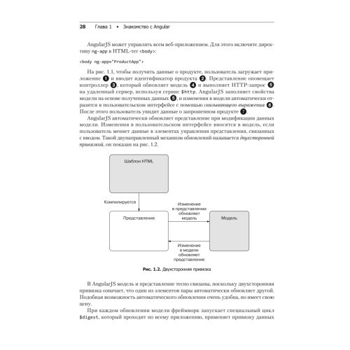Angular и TypeScript. Сайтостроение для профессионалов