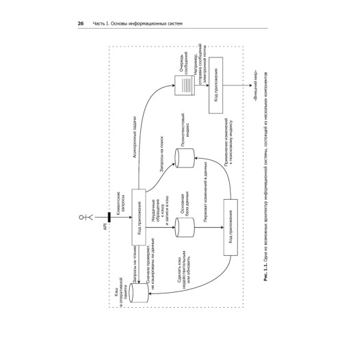 Высоконагруженные приложения. Программирование, масштабирование, поддержка