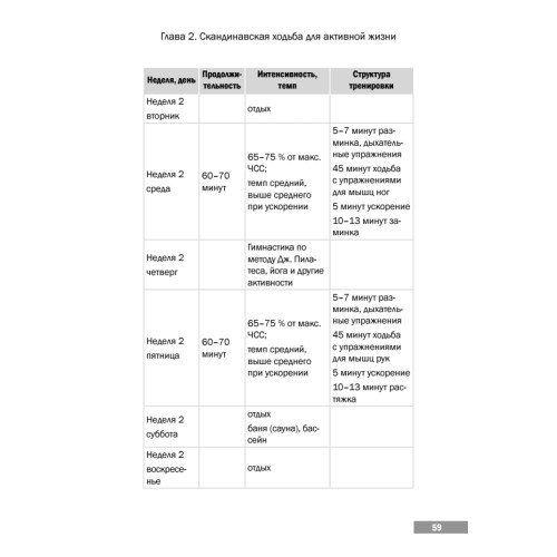 Скандинавская ходьба. Привычка здоровой жизни