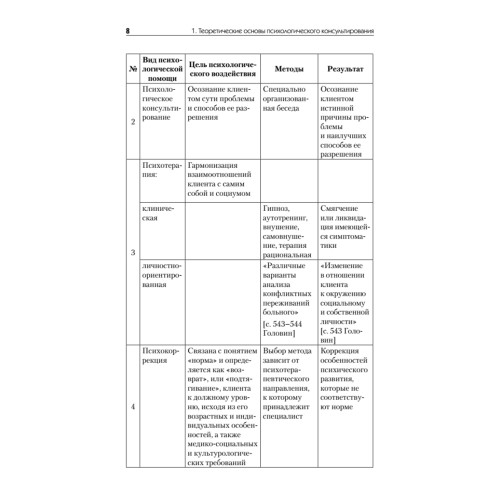 Психологическое консультирование. Стандарт третьего поколения. Учебное пособие для вузов