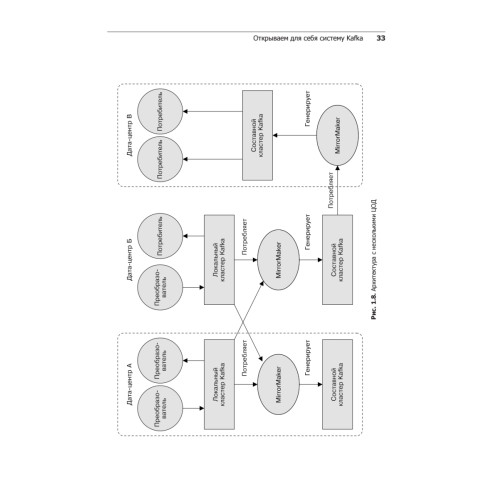 Apache Kafka. Потоковая обработка и анализ данных