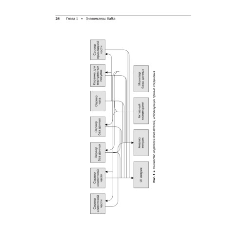 Apache Kafka. Потоковая обработка и анализ данных