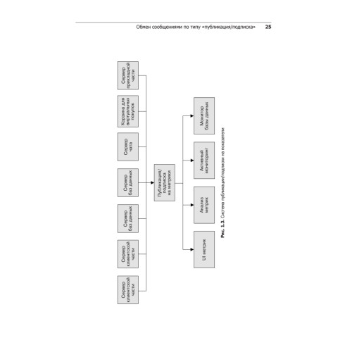 Apache Kafka. Потоковая обработка и анализ данных
