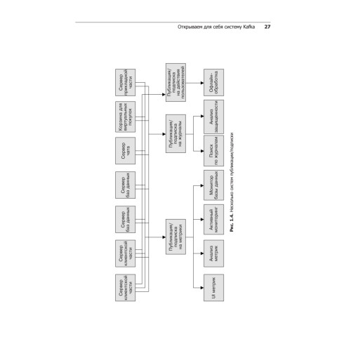 Apache Kafka. Потоковая обработка и анализ данных