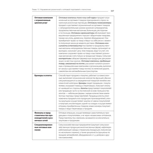 Маркетинг менеджмент. Экспресс-курс. 6-е изд.