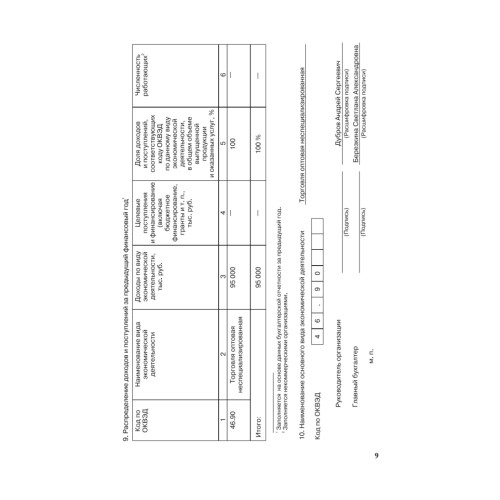 Бухгалтерская и налоговая отчетность в таблицах и примерах (с учетом последних изменений в законодательстве)