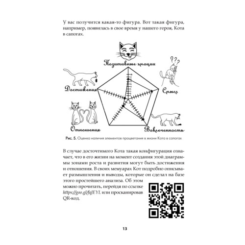 Ежедневник успеха и процветания