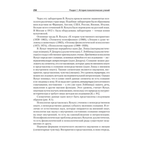 История психологии. Стандарт третьего поколения. Учебник для вузов