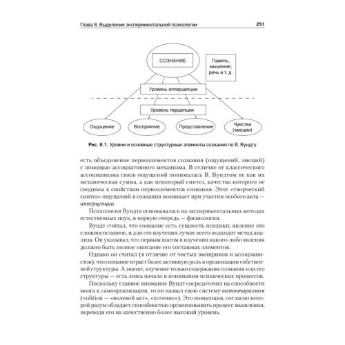 История психологии. Стандарт третьего поколения. Учебник для вузов