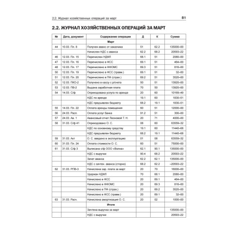 От нуля до баланса. Бухгалтерский учет для начинающих