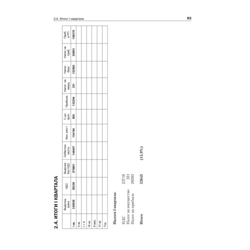 От нуля до баланса. Бухгалтерский учет для начинающих