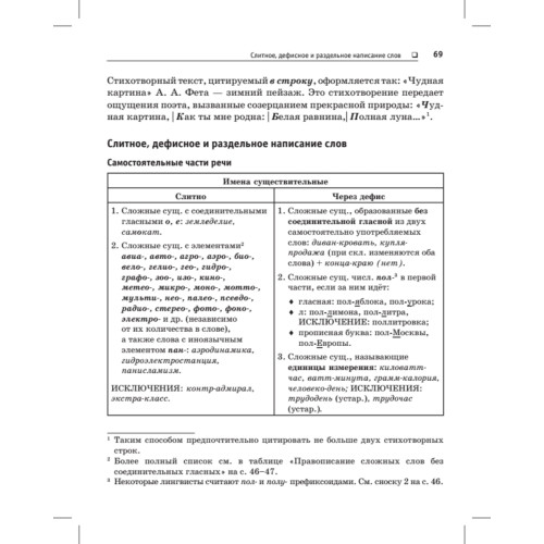 Краткий справочник по орфографии и пунктуации с орфографическим словарем