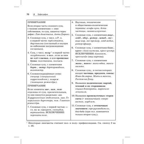 Краткий справочник по орфографии и пунктуации с орфографическим словарем