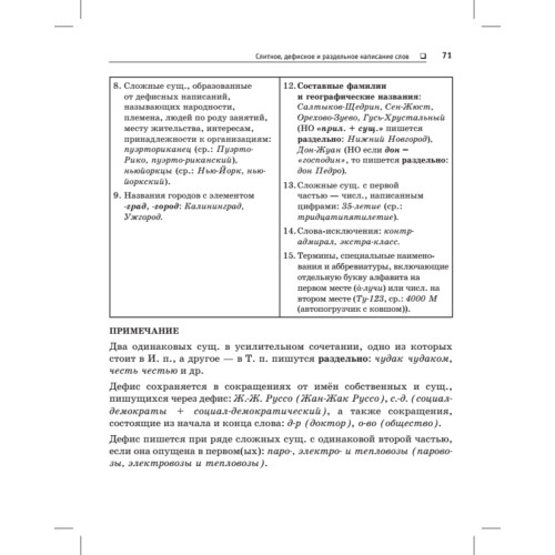 Краткий справочник по орфографии и пунктуации с орфографическим словарем