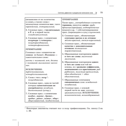 Краткий справочник по орфографии и пунктуации с орфографическим словарем