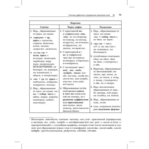 Краткий справочник по орфографии и пунктуации с орфографическим словарем
