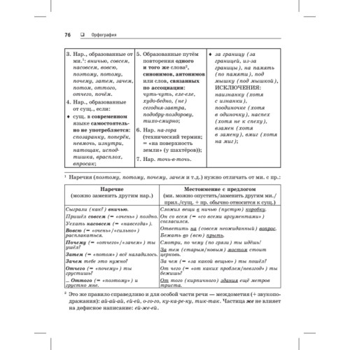 Краткий справочник по орфографии и пунктуации с орфографическим словарем
