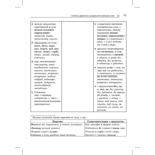 Краткий справочник по орфографии и пунктуации с орфографическим словарем
