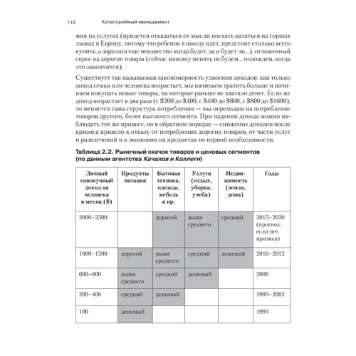 Категорийный менеджмент. Курс управления ассортиментом в рознице (+электронное приложение)