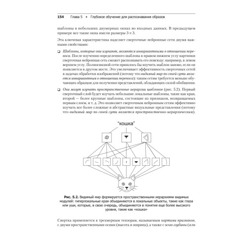 Глубокое обучение на R