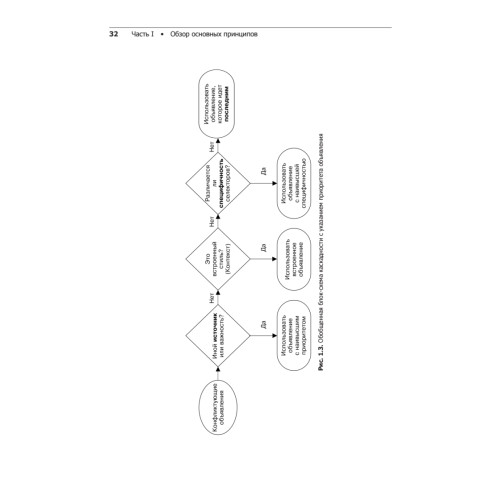 CSS для профи