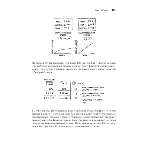 Грокаем алгоритмы. Иллюстрированное пособие для программистов и любопытствующих