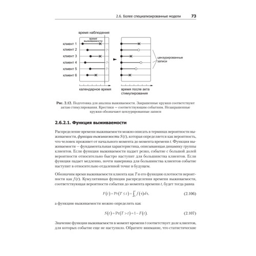 Машинное обучение для бизнеса и маркетинга